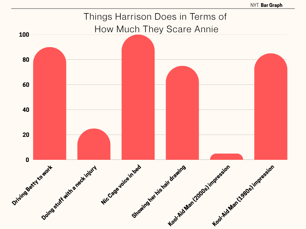 Pink and Black Marketing Bar Graph