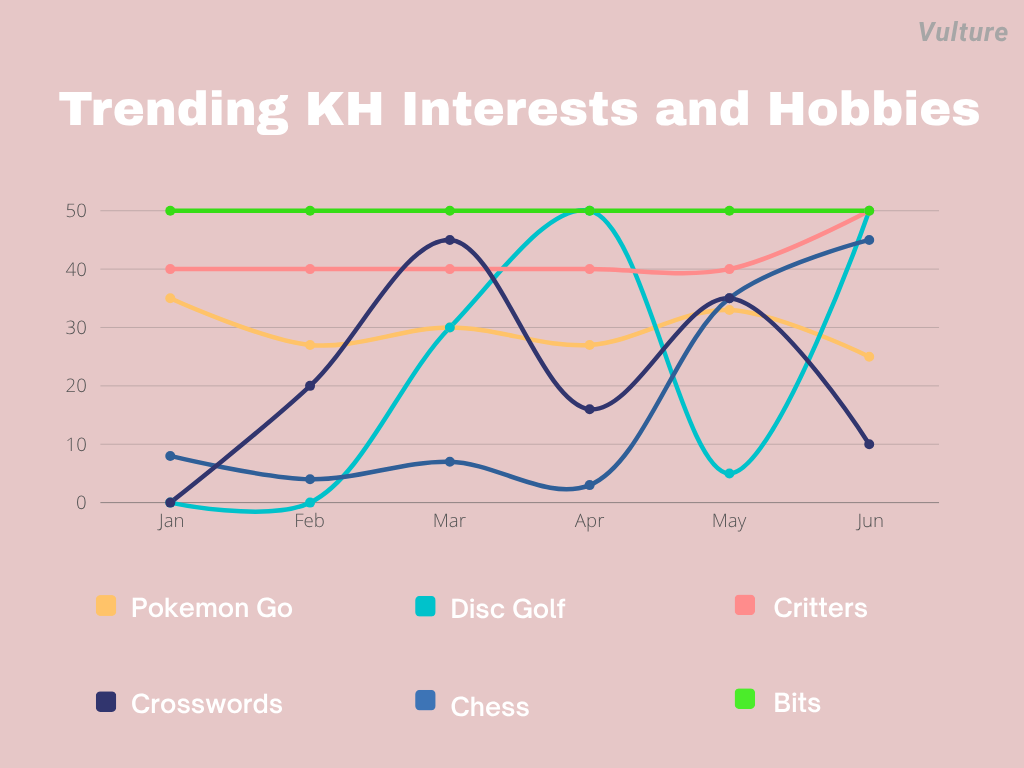Red Modern Line Chart Diagram Produt Data Graph