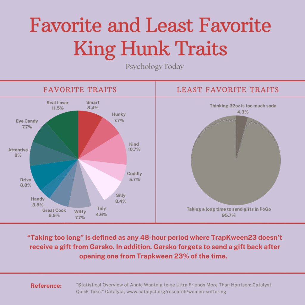 Red Pink Clean & Professional Comparison Gender Equality Social Issues Instagram Post-2
